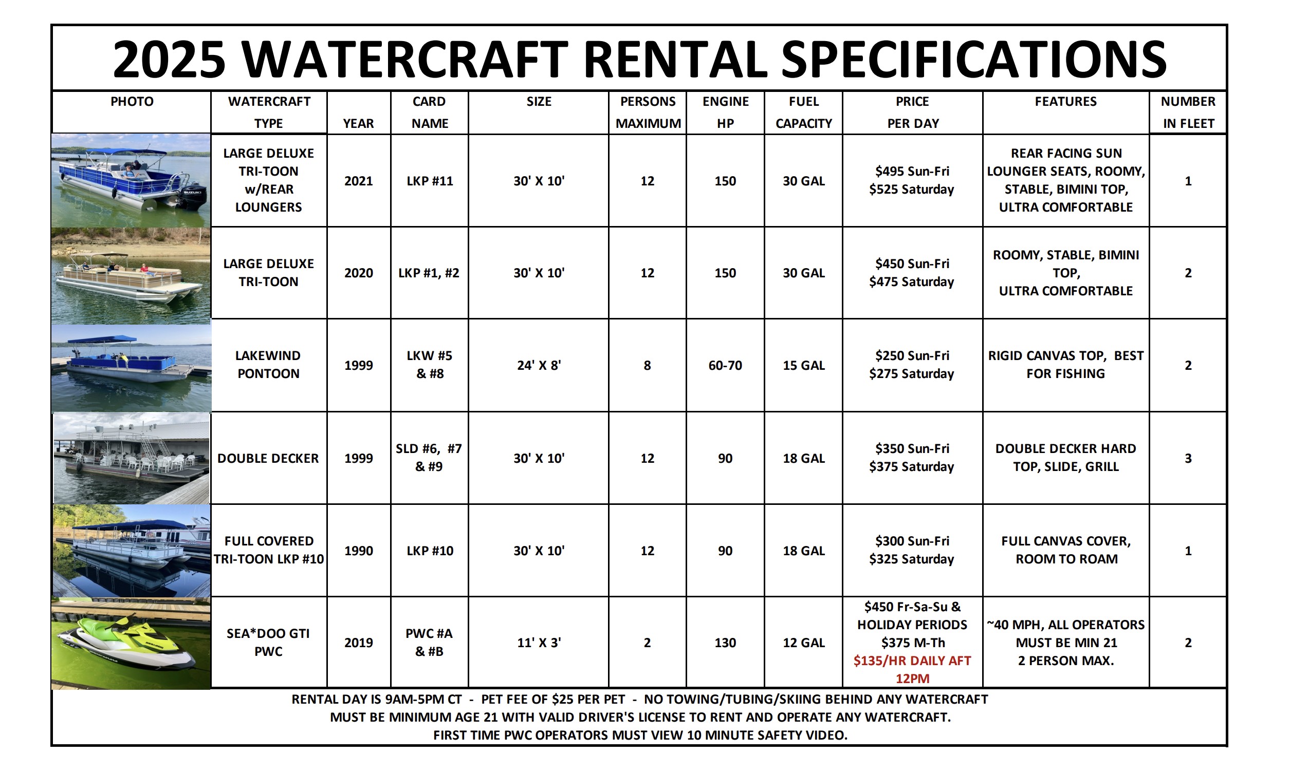 Craft Rental Information for 2025 Marina Rowena