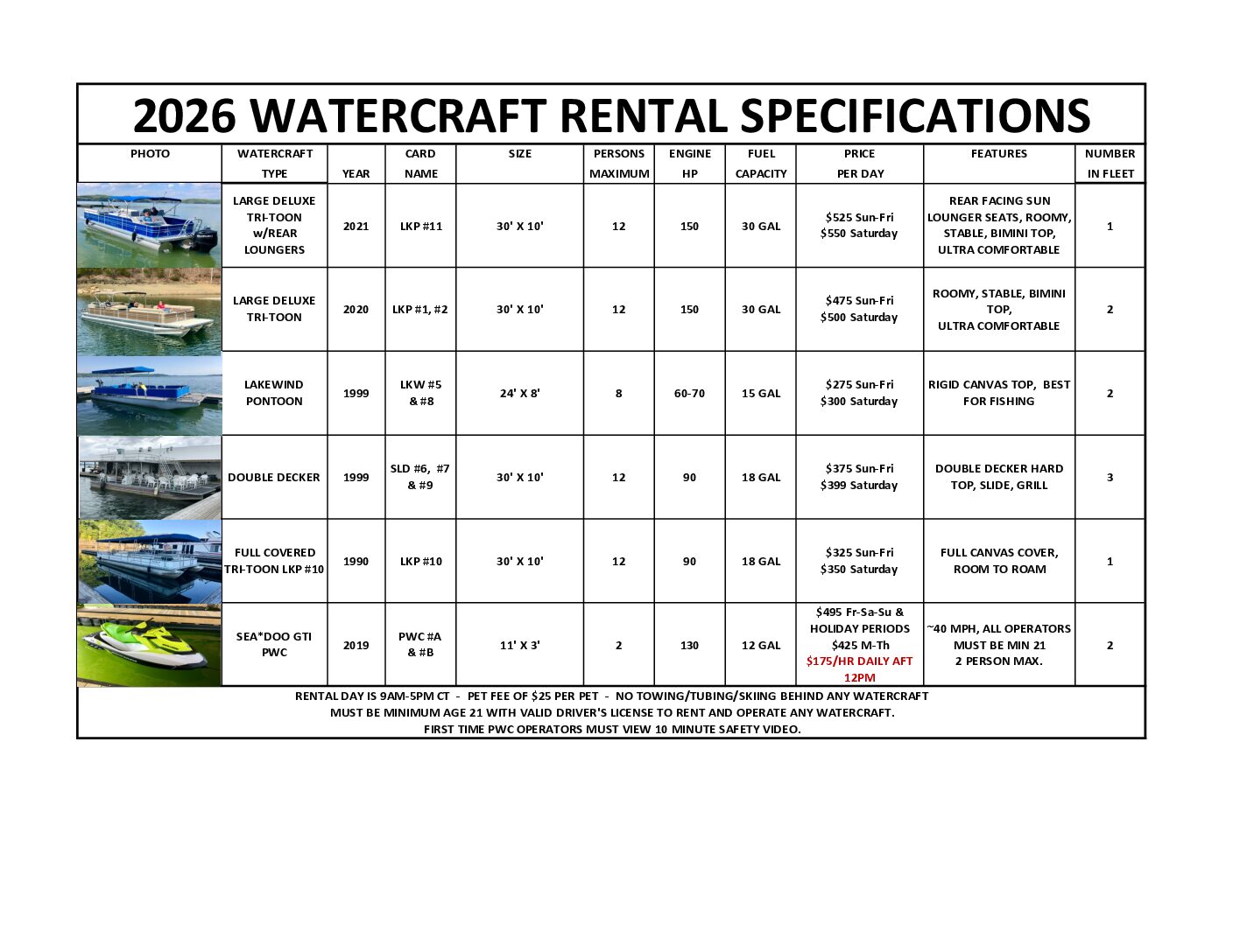 Craft Rental Information for 2025 Marina Rowena